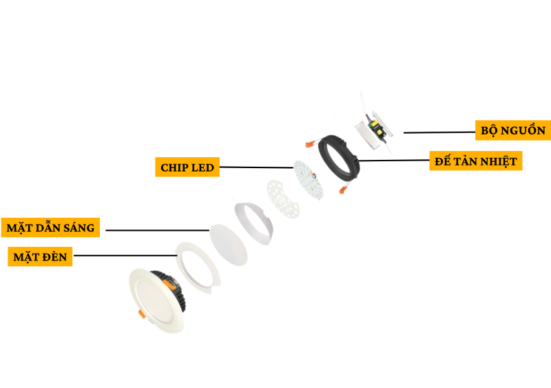 Cấu tạo đèn âm trần 3 màu