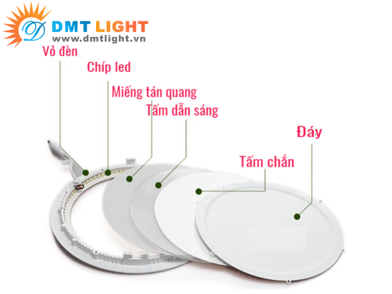 den downlight la gi