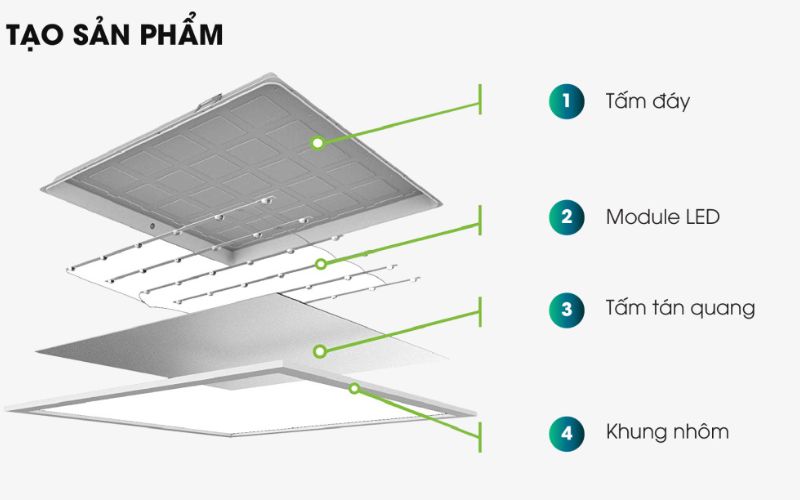 LED Panel 600x600 50W