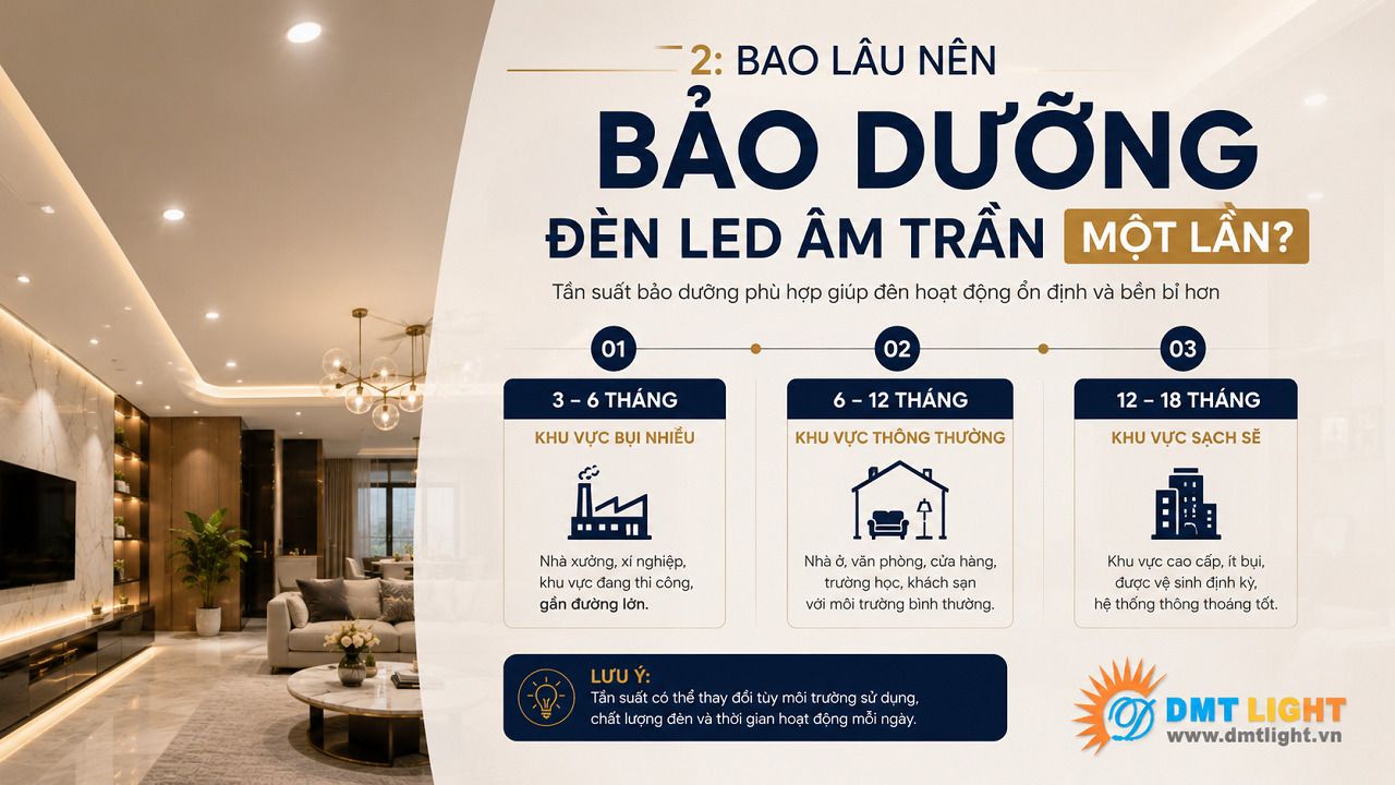 Với đèn lắp ở khu công nghiệp nên bảo dưỡng 2 - 3 tháng/lần
