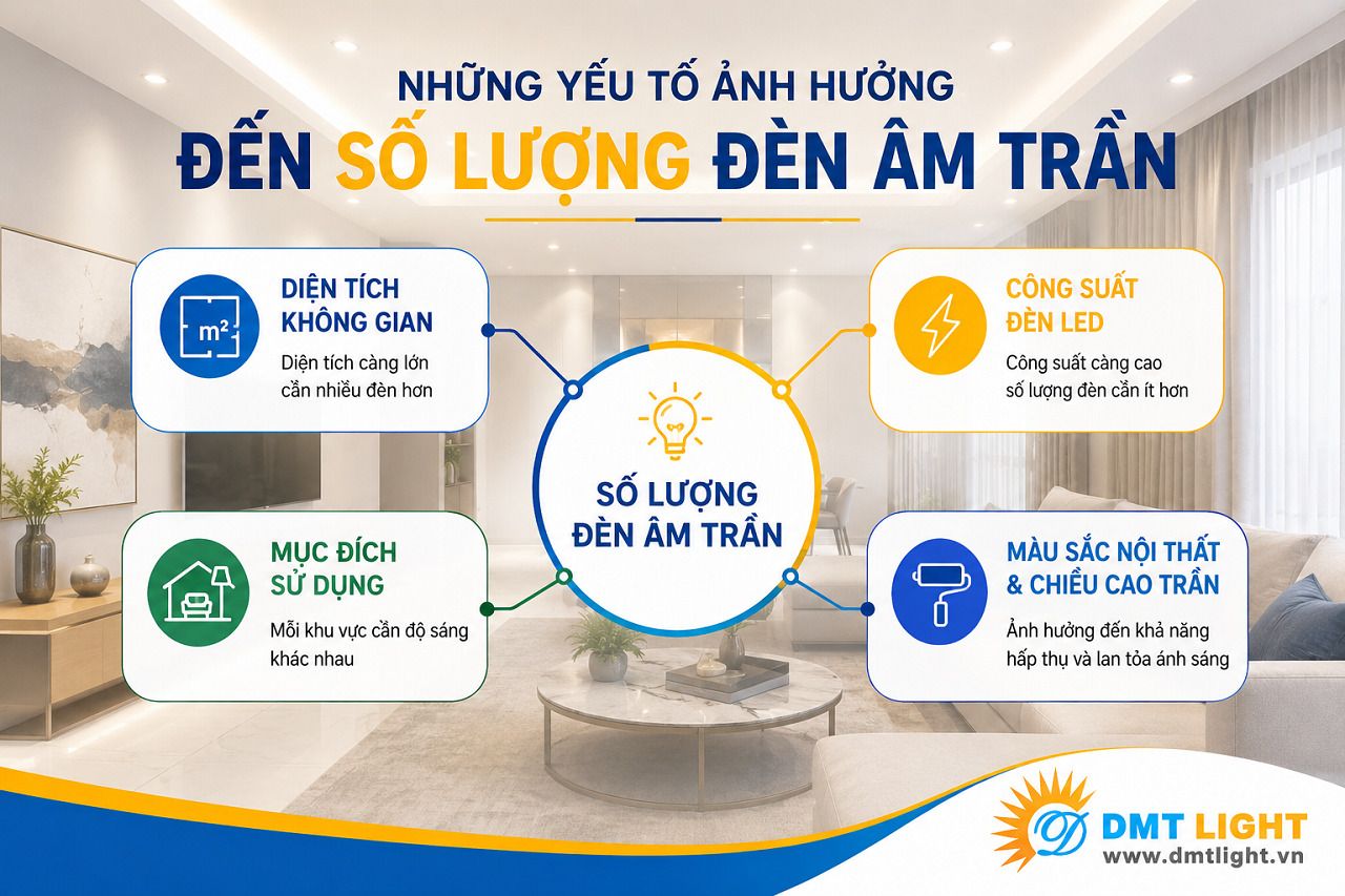 Số lượng đèn LED âm trần cần lắp phụ thuộc vào màu sắc nội thất trong căn phòng
