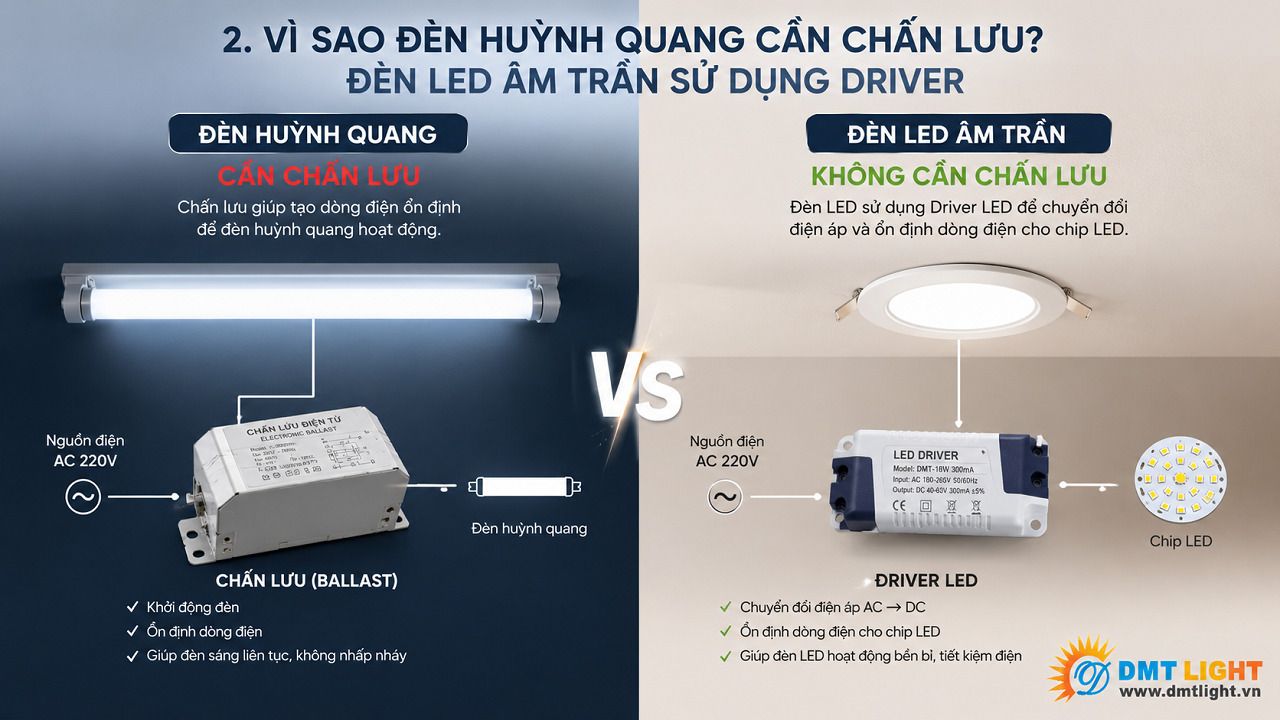 den-led-am-tran-co-can-chan-luu-khong-2.jpg