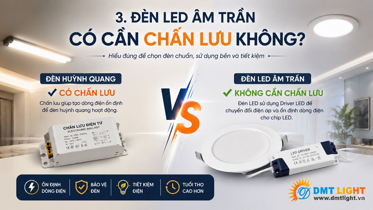 den-led-am-tran-co-can-chan-luu-khong-3.jpg