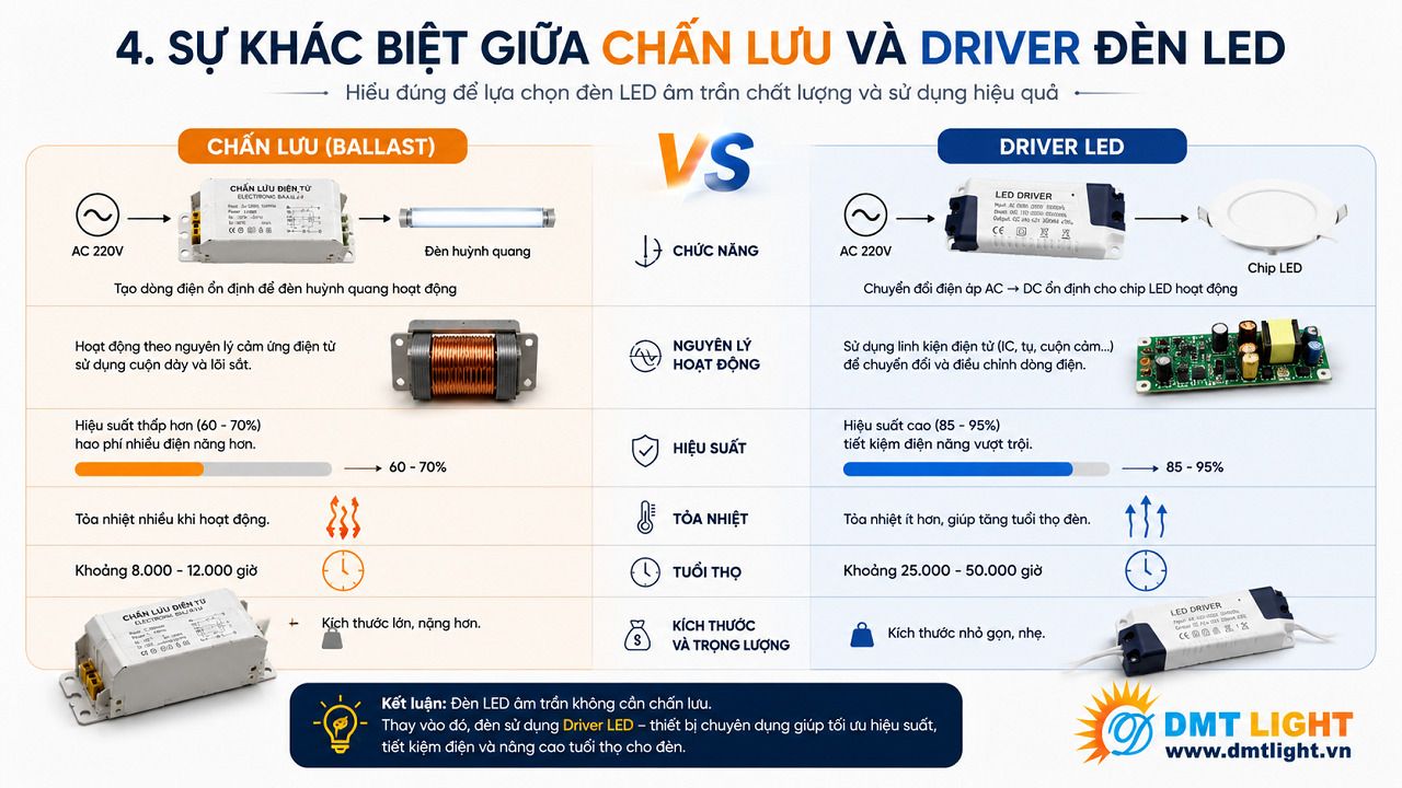 den-led-am-tran-co-can-chan-luu-khong-4.jpg