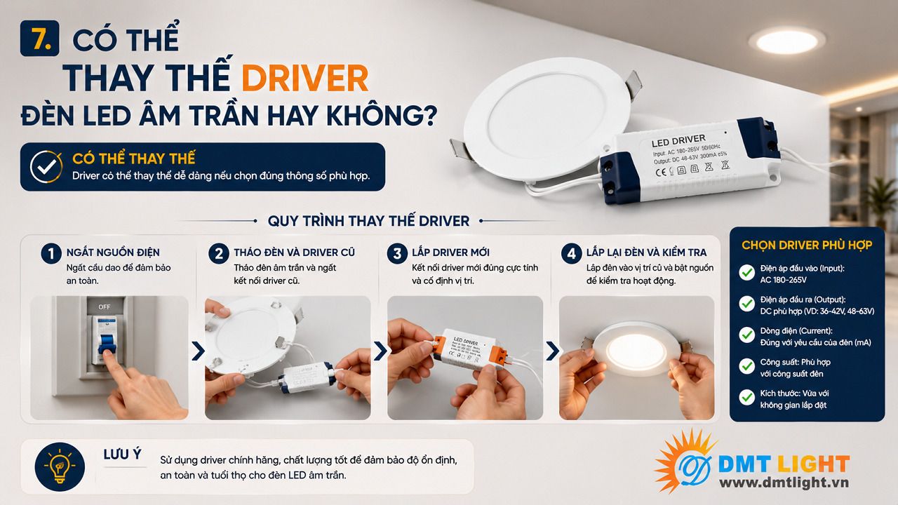 Bạn có thể thay thế Driver đèn LED âm trần khi bị hư hỏng