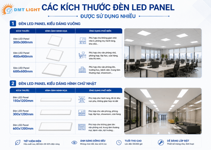 Các kích thước đèn LED Panel được sử dụng nhiều