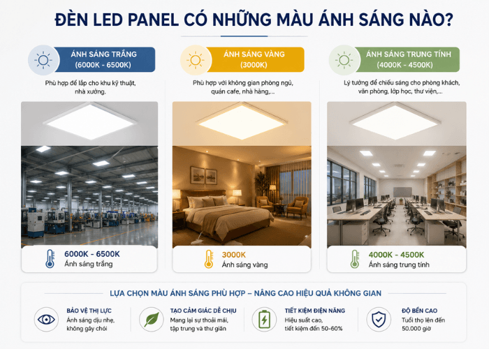 3 màu ánh sáng của LED Panel