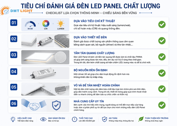 Tiêu chí đánh giá đèn LED Panel chất lượng