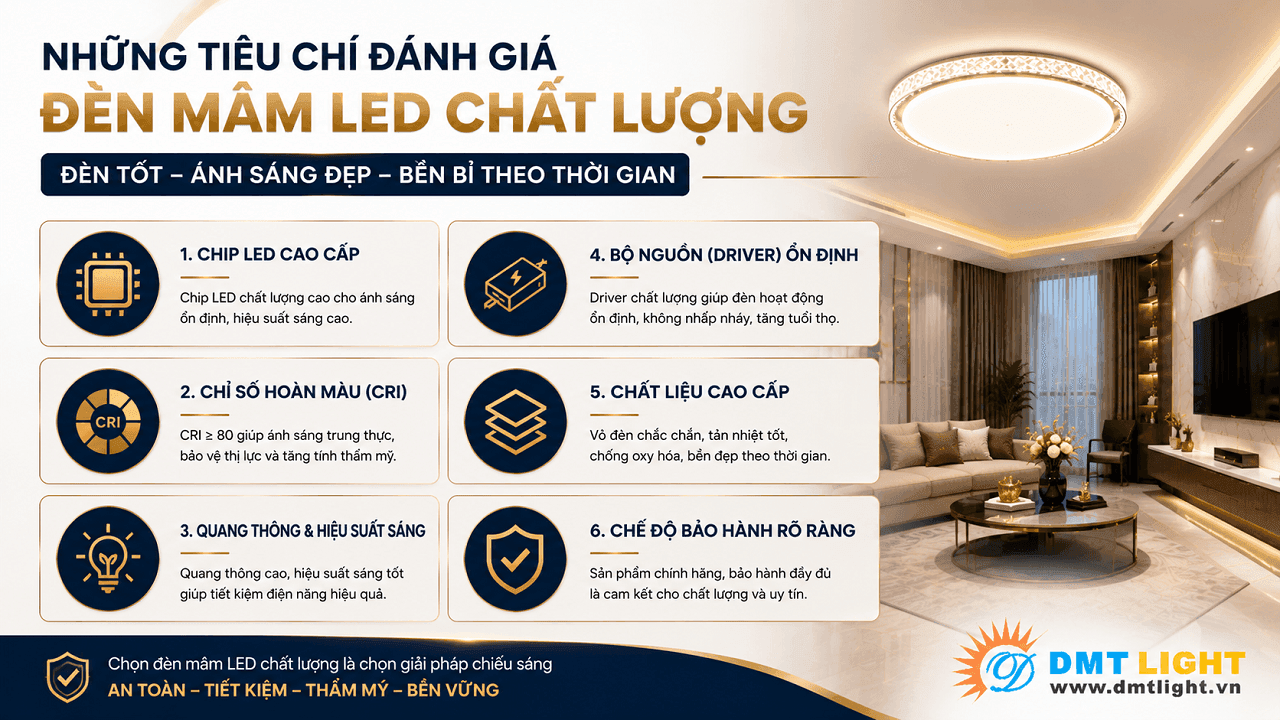 Tiêu chí đánh giá đèn mâm LED chất lượng
