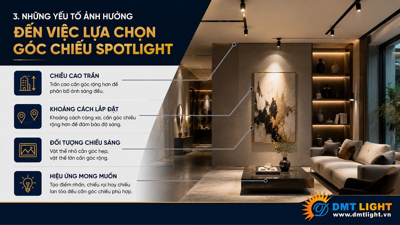 Chiều cao trần nhà là một trong những yếu tố ảnh hưởng đến góc chiếu Spotlight