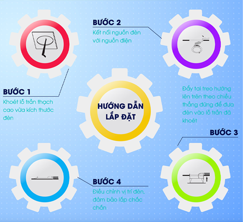 hướng dẫn lắp đặt đèn led âm trần