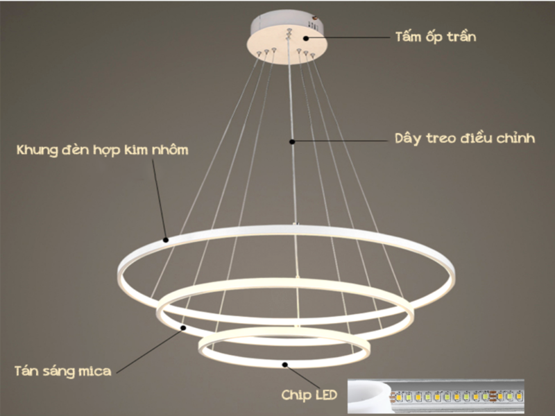 Đèn Led thả trần sử dụng chio Led