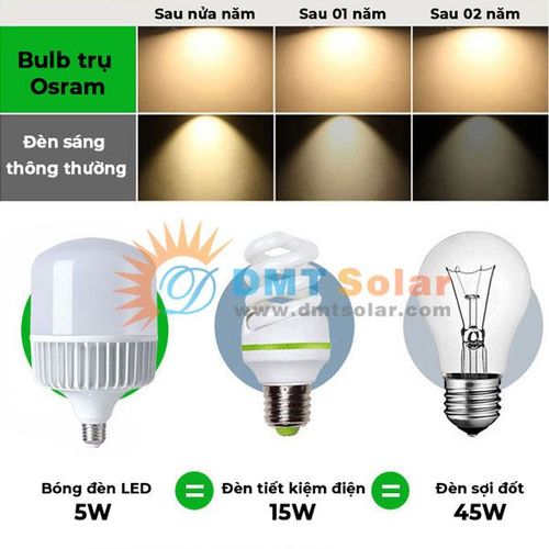 Bóng đèn LED BULB trụ 40W giá rẻ