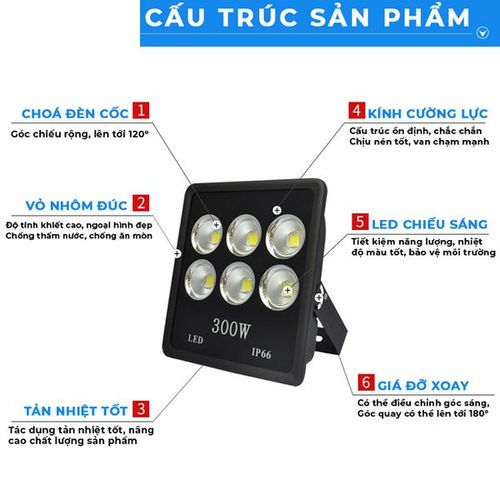 đèn pha led 300w philips