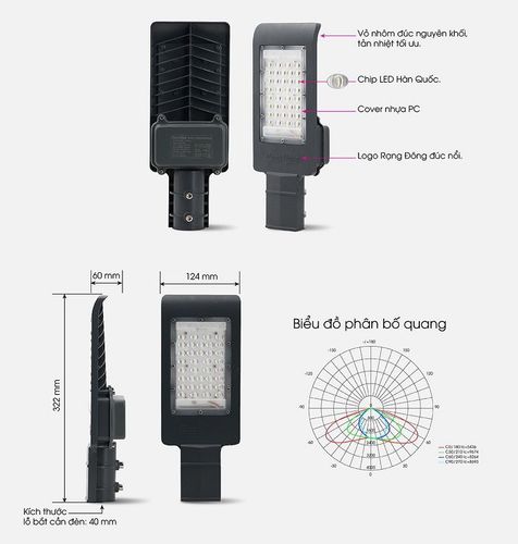 Đèn đường LED Rạng Đông cấu tạo