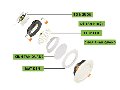 cấu tạo đèn âm trần dmtlight