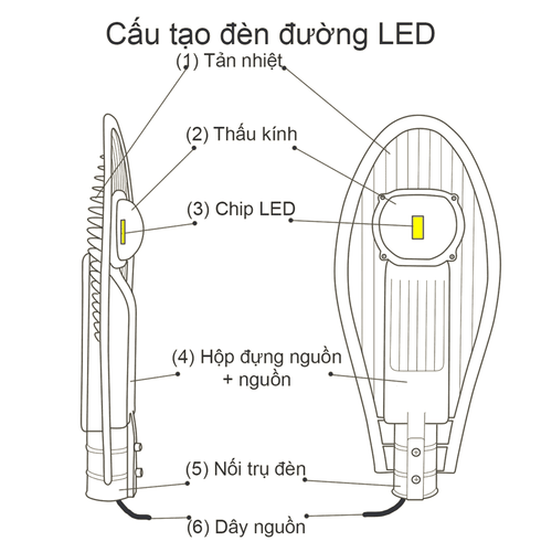 Cấu tạo đèn đường led