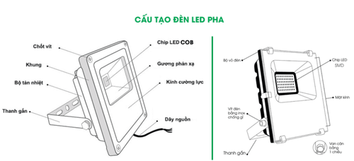 cấu tạo đèn pha 20w 