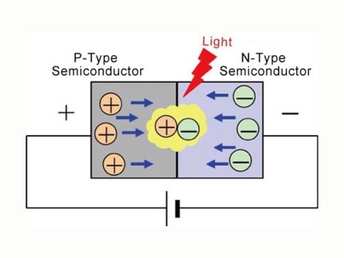 Nguyên lý phát sáng của chip đèn LED