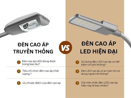 đèn cao áp
