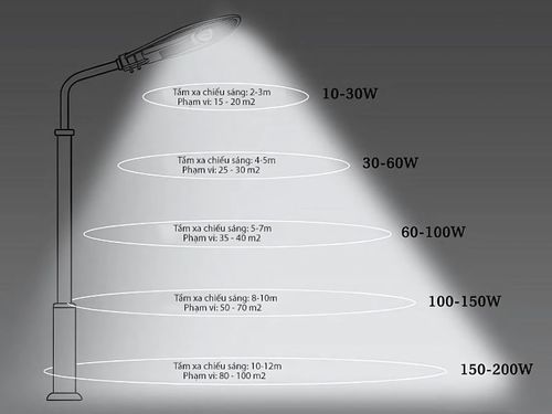 đèn led chiếu sáng đường phố 