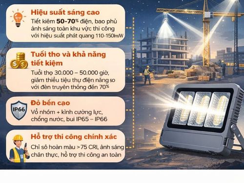Ưu điểm nổi bật khi sử dụng đèn led công trình