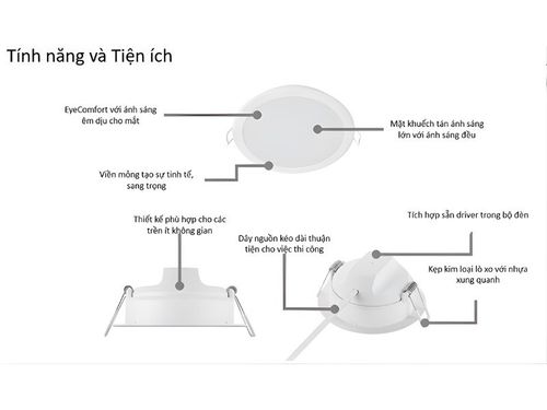 Cấu tạo chung của bóng đèn led ốp trần