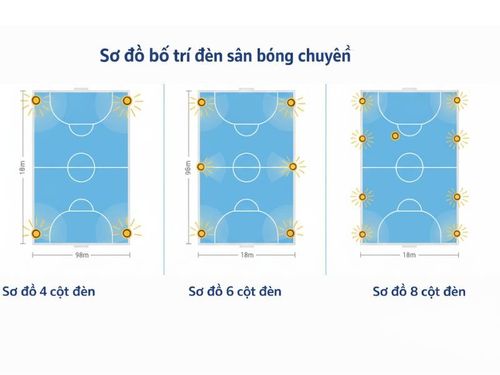 Sơ đồ cách bố trí đèn sân bóng chuyền