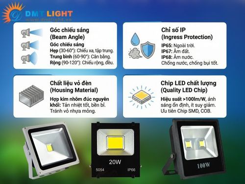 Kiểm tra các thông số quan trọng của đèn