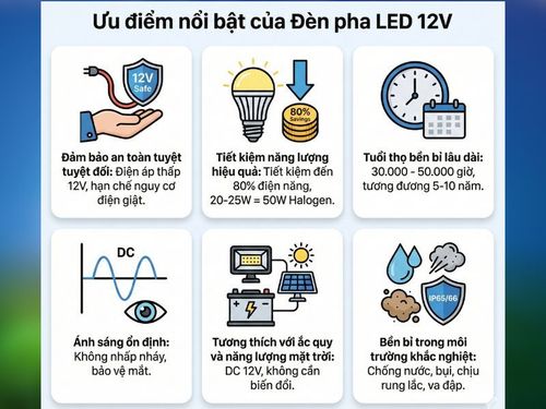 Lý do nên dùng đèn pha led 12V