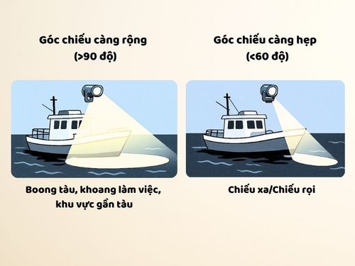 đèn pha tàu thủy 12v chiếu xa 
