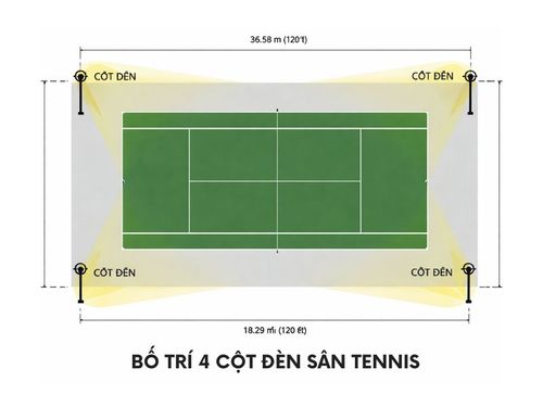 đèn led chiếu sáng sân tennis