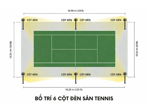 đèn led dùng cho sân tennis