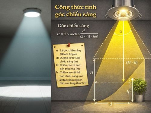 Cách tính góc chiếu sáng của đèn LED (Beam Angle)