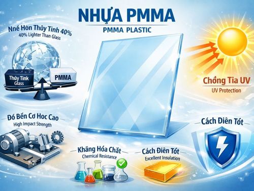 Poly methyl Methacrylate chống mài mòn và trầy xước tốt