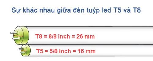 Về kích thước ống tuýp LED