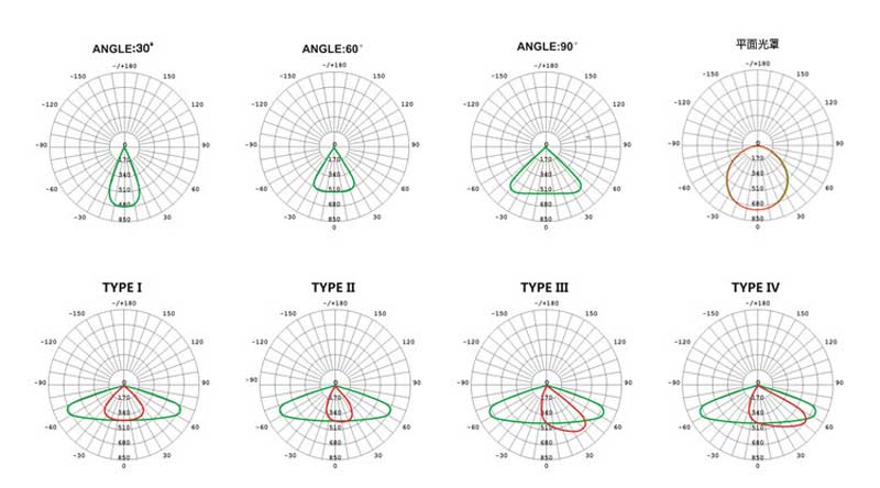 Phân bổ sáng đèn pha module philips
