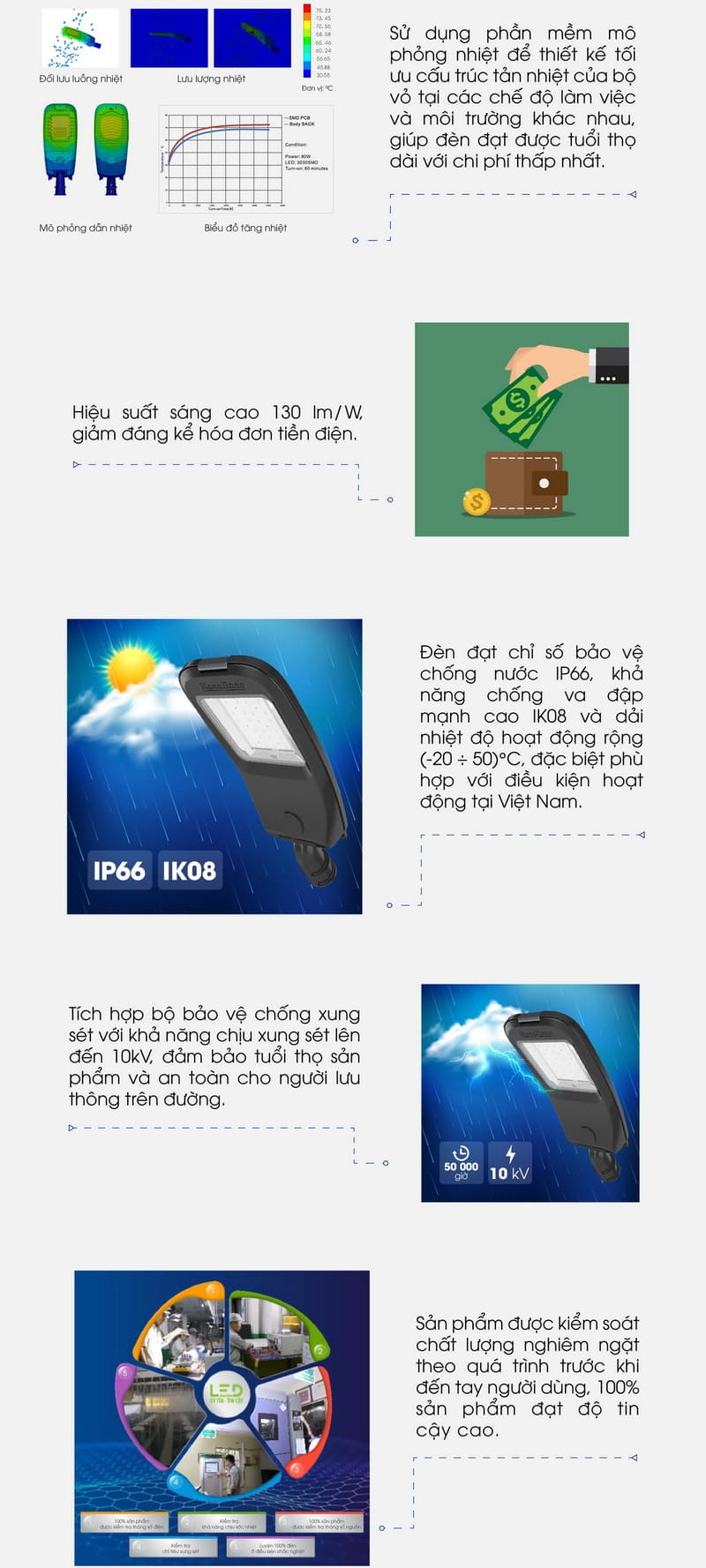 Đèn đường LED Rạng Đông