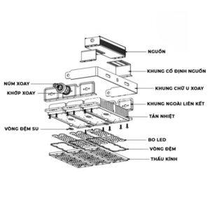 Đèn pha LED module cao cấp