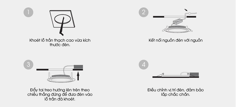 lắp đặt đèn panel pt04v2