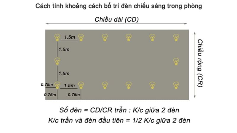 Tính Khoảng Cách Giữa 2 Đèn Downlight Âm Trần - 5