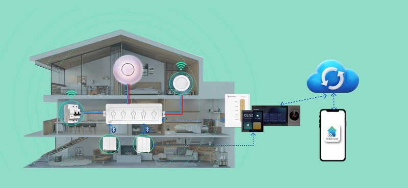 Công tắc chuyển mạch 2 chiều Rạng Đông CO-RD-CTAT2C.BLE-V1.5