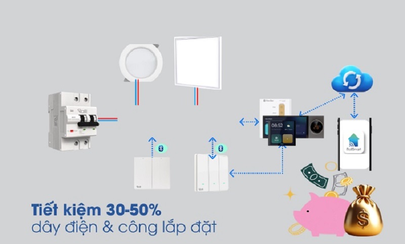 Công tắc chuyển mạch 2 chiều Rạng Đông CO-RD-CTAT2C.BLE-V1.5