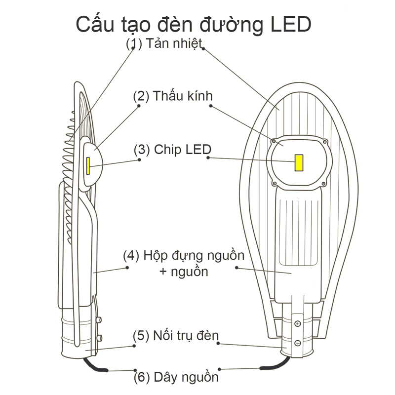 Cấu tạo đèn đường led