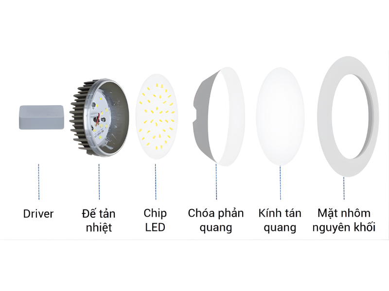 đèn ốp trần phòng khách