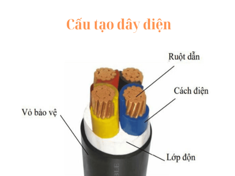 cấu tạo dây điện