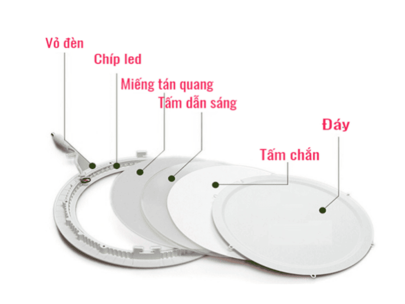 cấu tạo đèn ốp trần