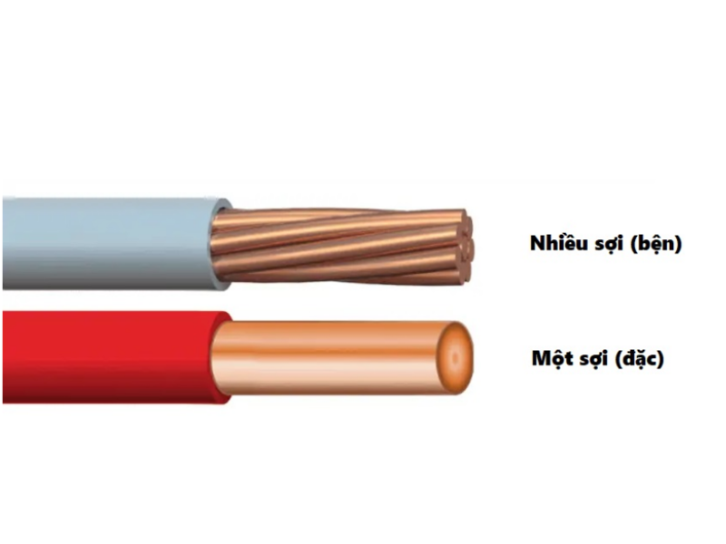 dây điện 1 lõi và nhiều lõi