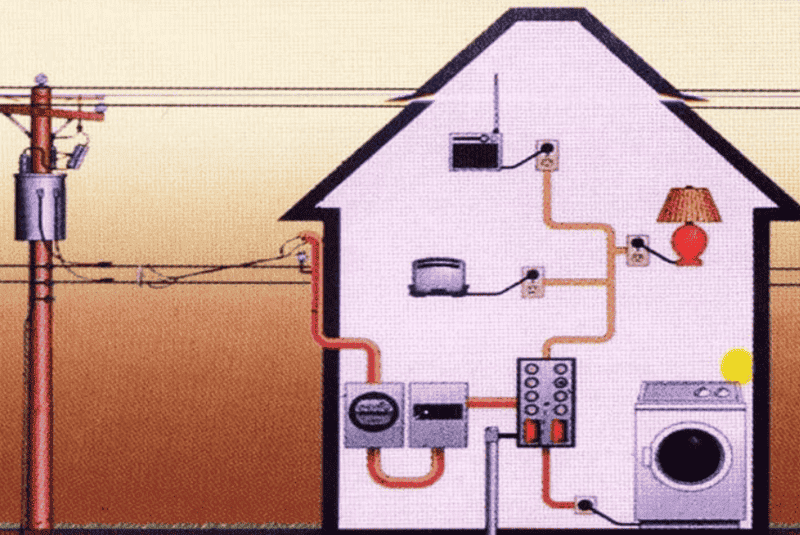 ứng dụng dây điện trong gia đình