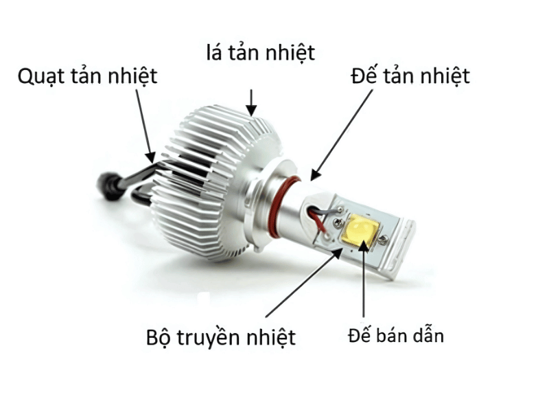 Tản nhiệt tốt – Bí quyết kéo dài tuổi thọ đèn